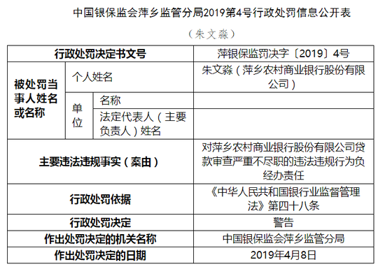 萍鄉(xiāng)農(nóng)商行因代理銷售保險(xiǎn)產(chǎn)品未“雙錄”遭罰70萬元，合規(guī)經(jīng)營(yíng)警鐘再響