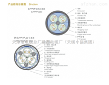 ZRC-DJYVRP-3x2x1.0計算機軟信號電纜線 關鍵硬件在安防系統中的銷售與應用